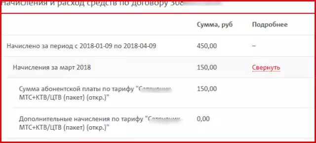 Начисление и расход средств МТС Интернет и ТВ